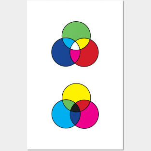 RGB CMYK Color Diagram Pattern Posters and Art